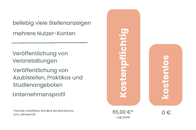 Möglichkeiten zur Nutzung des Joportals als Unternehmen